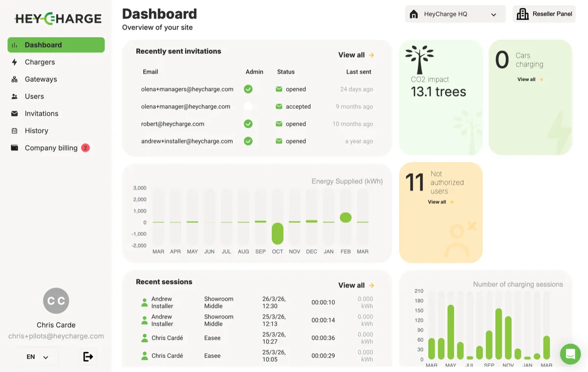 Admin-Panel